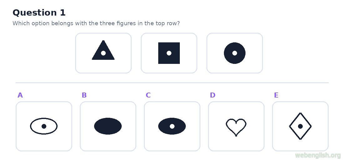 Figure classification question 1
