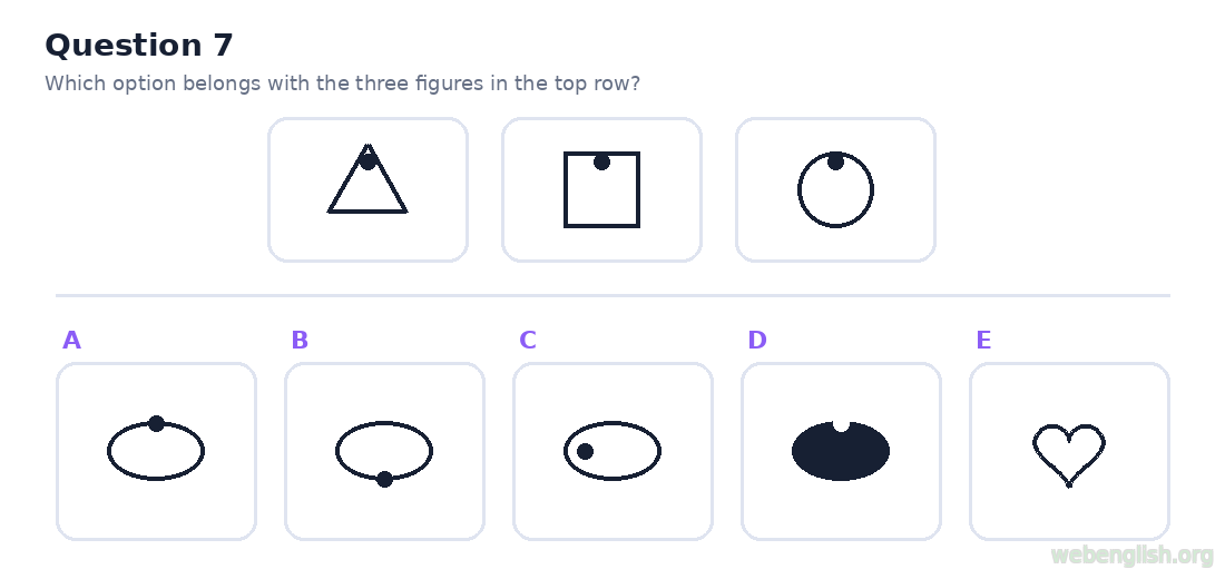 Figure classification question 7