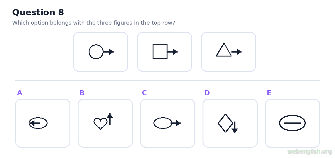 Figure classification question 8