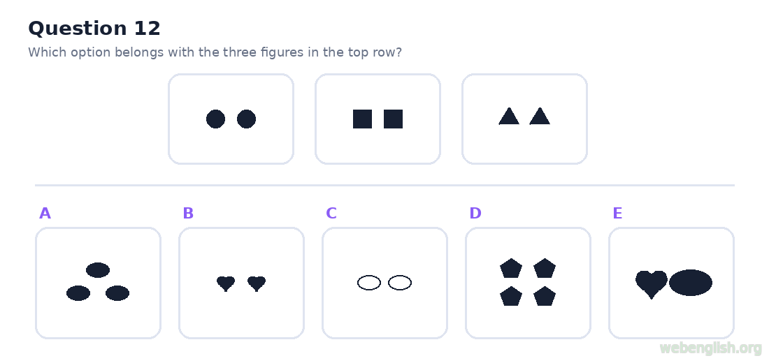 Figure classification question 12