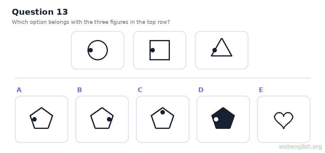Figure classification question 13