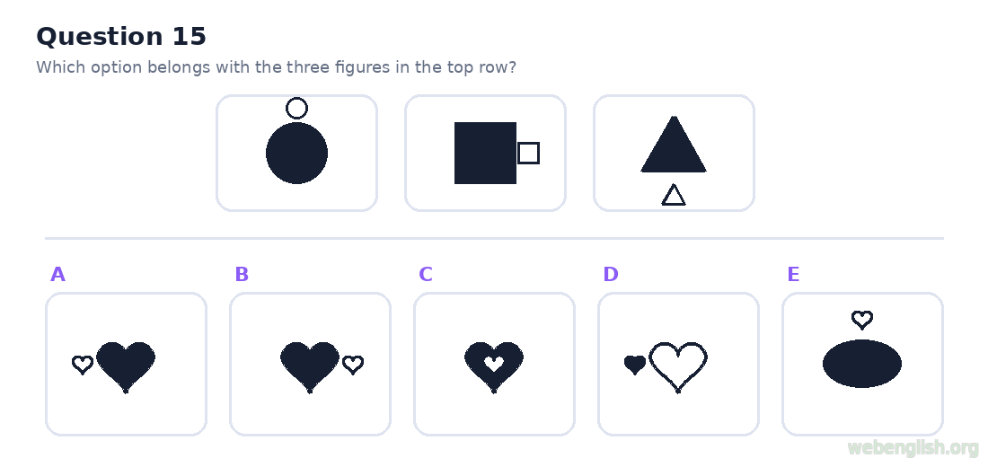 Figure classification question 15