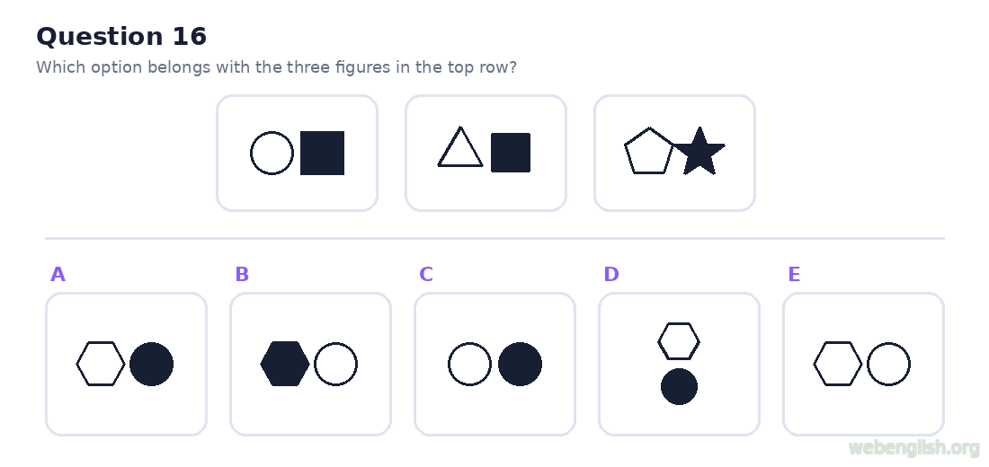 Figure classification question 16