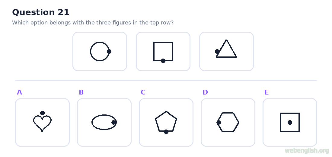 Figure classification question 21