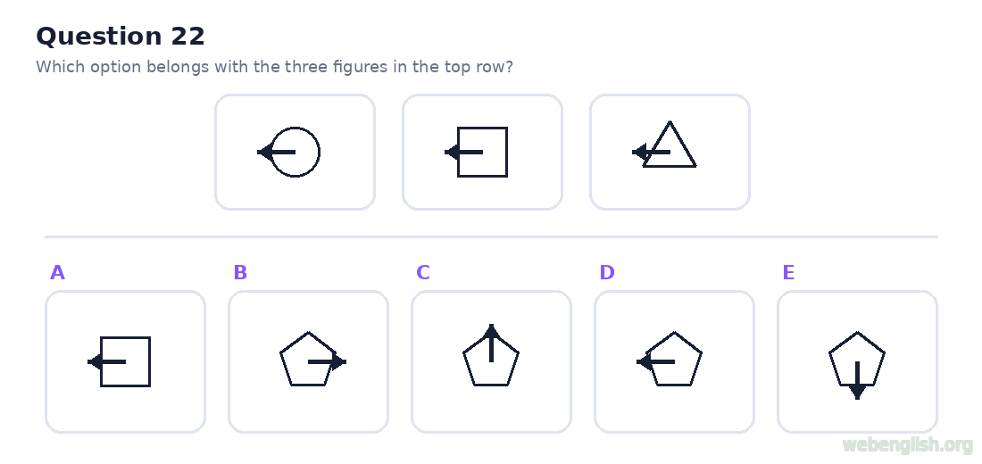 Figure classification question 22