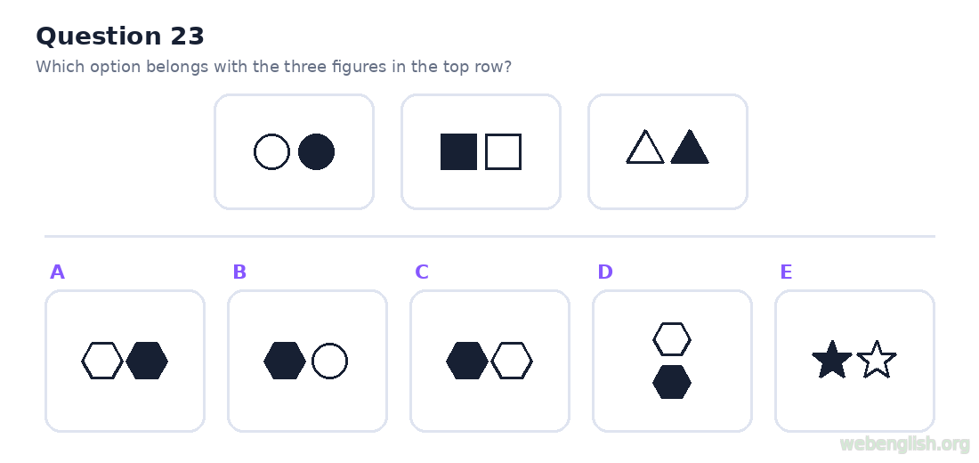 Figure classification question 23