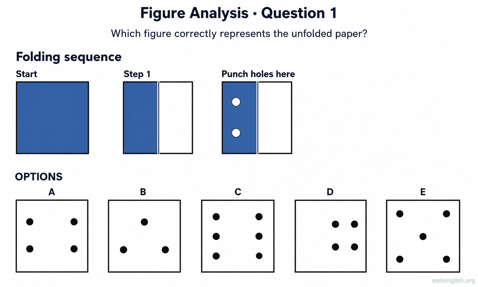 Figure Analysis question 1