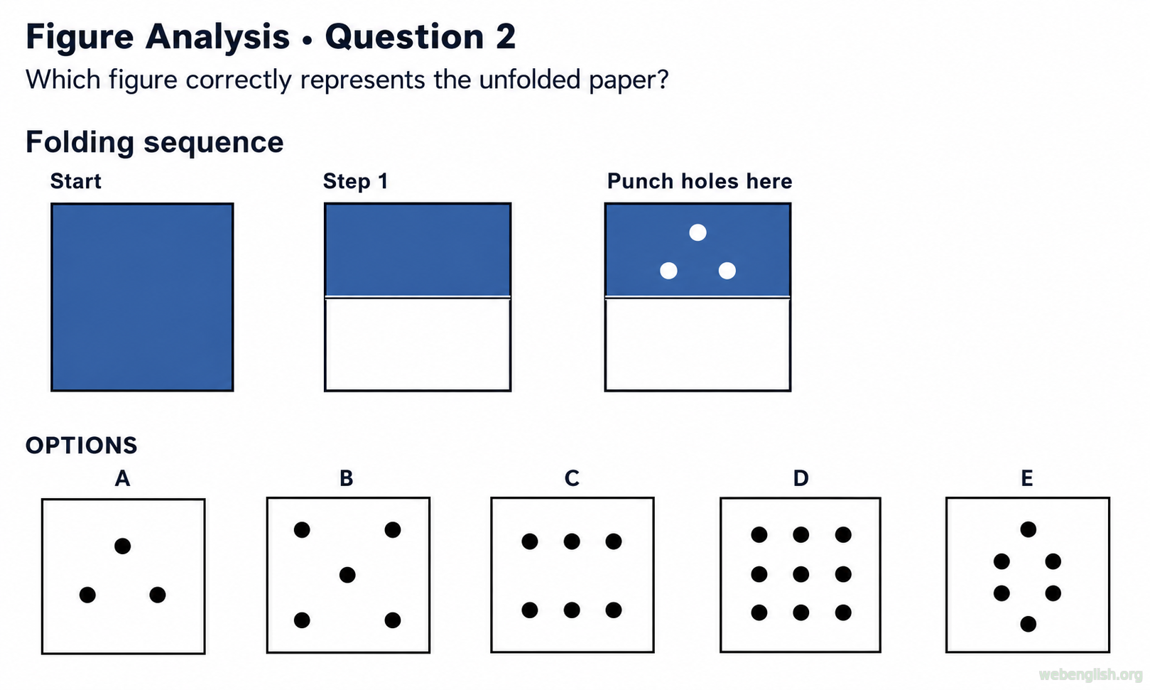Figure Analysis question 2