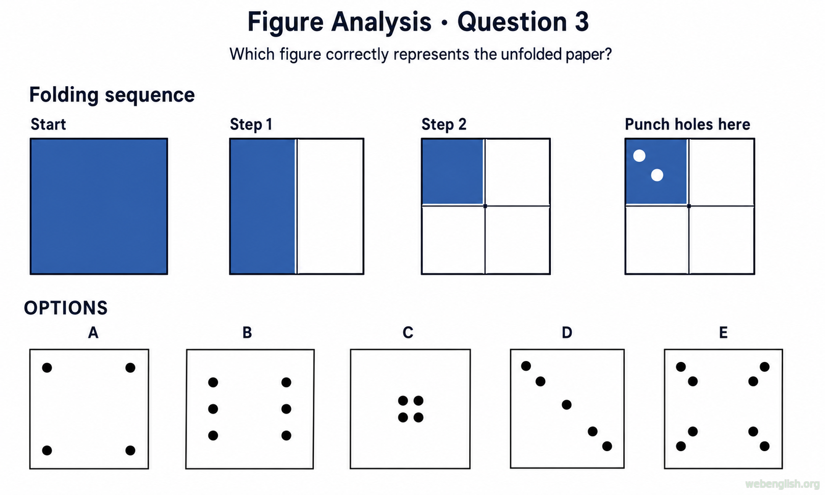 Figure Analysis question 3