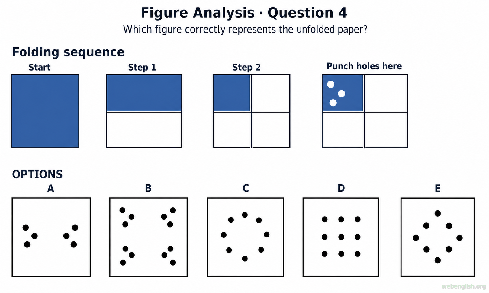 Figure Analysis question 4