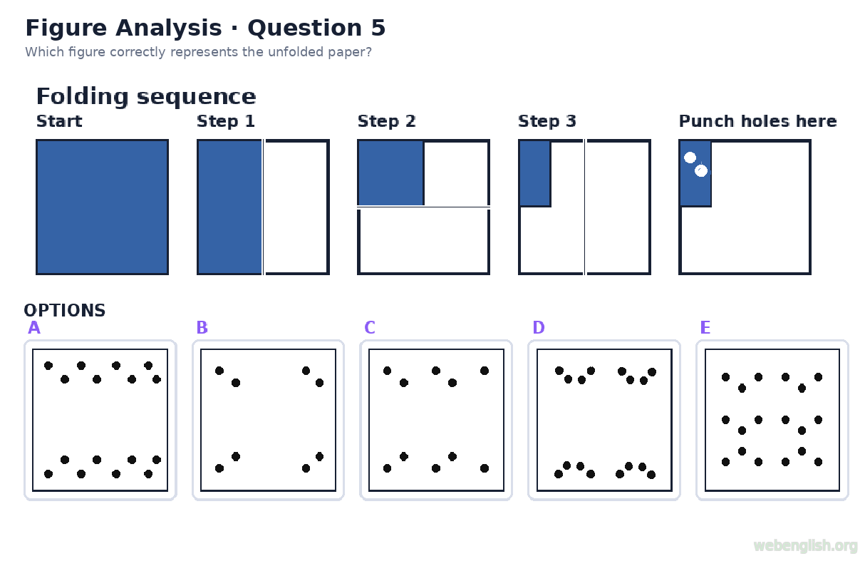 Figure Analysis question 5